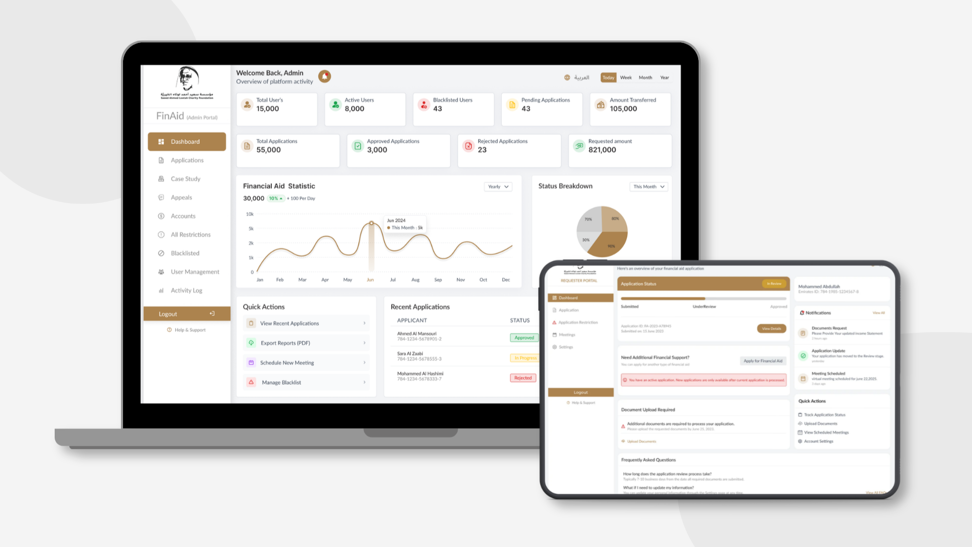 FinAid: Digital Transformation for Financial Assistance Management